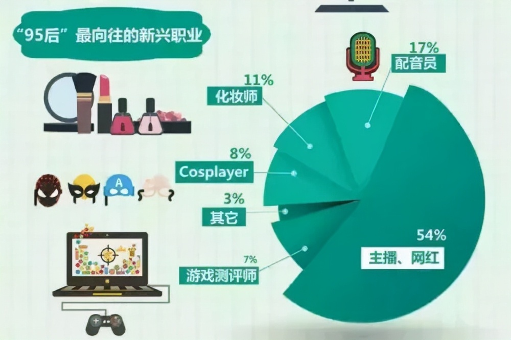 中国科学界，“脱贫”二十年